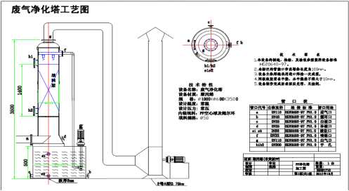 TL-SJ酸堿廢氣凈化裝置